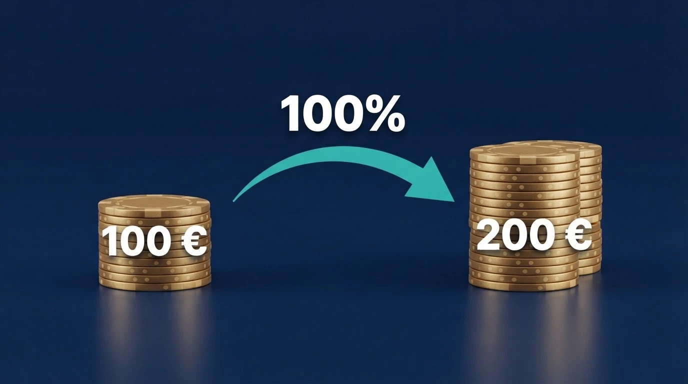 Infografía que muestra cómo un depósito de 100€ se convierte en 200€ de saldo con un bono del 100%